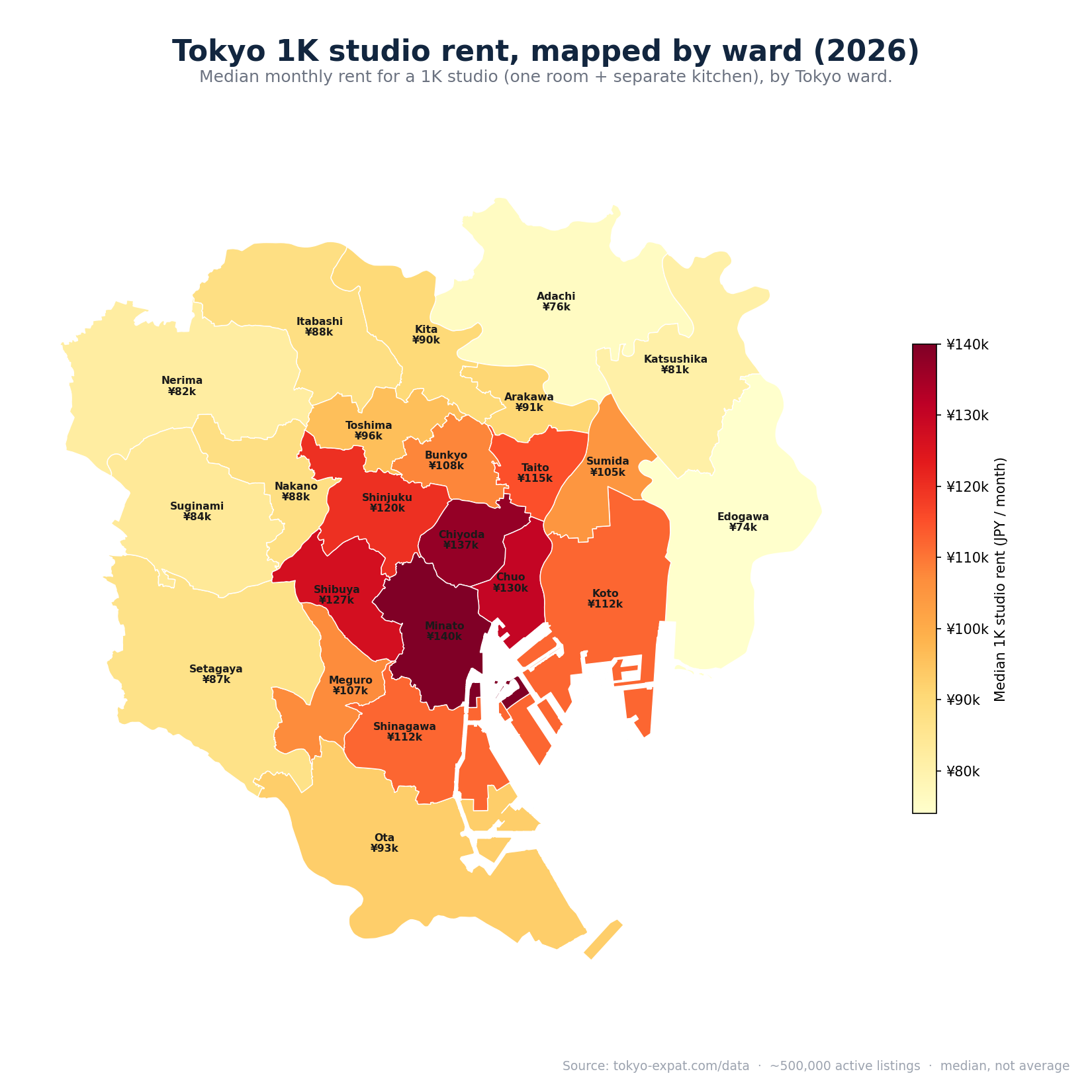Loyer médian d'un studio 1K par arrondissement de Tokyo, 2026 (Tokyo Expat)
